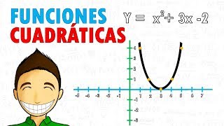 GRAFICAR FUNCIONES CUADRÁTICAS Super facil [upl. by Omar156]