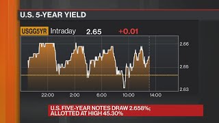 US FiveYear Notes Draw 2658 [upl. by Nryhtak]