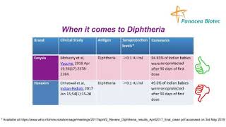 Why doctor choose EasySix over Hexaxim and Infanrix [upl. by Firahs768]