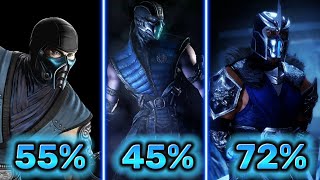 Sub Zero MK9 vs MKX vs MK11 Combos [upl. by Chappell43]