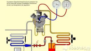 13 Pressostats principe de fonctionnement [upl. by Erdnuaed]