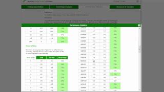 Forex Market to Watch for October 12 2012 [upl. by Lleynad]