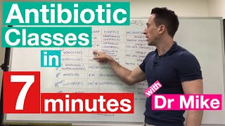 Antibiotic Classes in 7 minutes [upl. by Khudari]