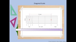 Scales  How to draw and read Plain amp Diagonal Scales  Engineering Drawing for Civil Engineers [upl. by Eppilihp142]