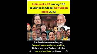 Global Corruption Index 2023 [upl. by Evangelist]