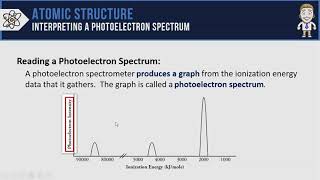 Interpreting a Photoelectron Spectrum [upl. by Renado]