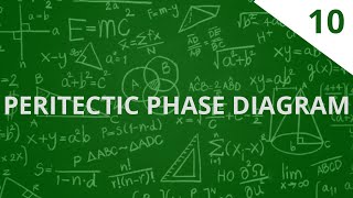 Peritectic phase diagram [upl. by Mungovan]