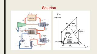 Combined Gas–Vapor Power Cycles [upl. by Anilave]