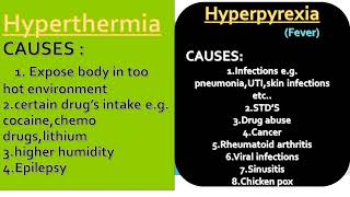 Difference between Hyperthermia and Hyperpyrexia  English version [upl. by Latsyrhk68]