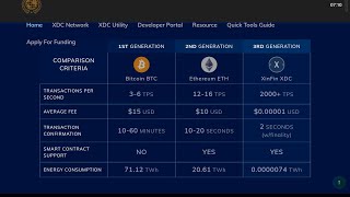 XDC BEAR BOTTOM TARGET REVEALED😲 Enterprise Ready Hybrid Blockchain For Global Trade and Finance [upl. by Yenaj]