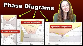 Phase Diagrams Minerals Melt at Different Temperatures Igneous Petrology 5  GEO GIRL [upl. by Nniw278]