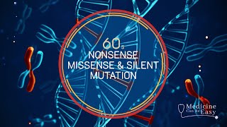 Genetics in 60 seconds Nonsense Missense Silent Mutations [upl. by Keith489]