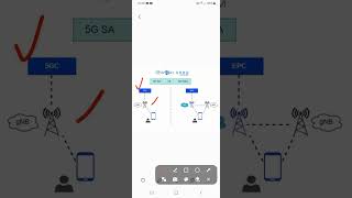 What is 5G SA amp NSA [upl. by Unhsiv]