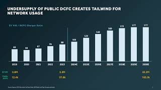 EVgo Inc EVGO Q3 2024 Earnings Presentation [upl. by Calvin]