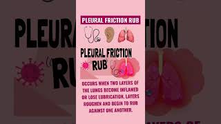 Pleural Friction Rub [upl. by Nisior]