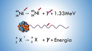 Nuclear 7 Radiaciones alfa beta y gamma [upl. by Abell828]