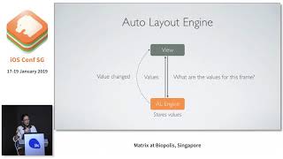 Behind the Scenes with Auto Layout  iOS Conf SG 2019 [upl. by Avin394]
