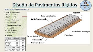 DISEÑO DE PAVIMENTO RÍGIDO  Método AASHTO 93 Paso a paso [upl. by Tamiko]