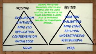 Blooms Taxonomy in the Classroom [upl. by Nyrual]