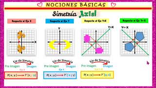 ✅4TO😎SEMANA 23  ⏩NOCIONES BÁSICAS⏪ SIMETRÍA AXIAL Y CENTRAL📝REGLAS DE APLICACIÓN📑📚 [upl. by Nevets31]