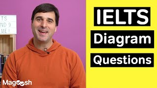 IELTS Writing Task 1 Diagram Questions  TOP TIPS [upl. by Odlanir]