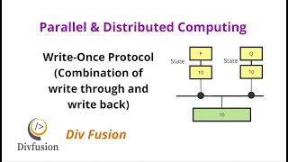 WriteOnce Protocol  Chapter 4  Shared Memory Architecture [upl. by Capello]