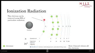 Ionization Radiation [upl. by Tamer]