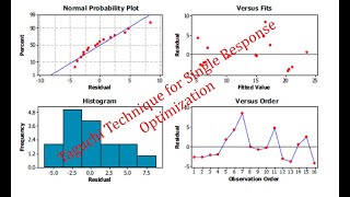 Taguchi Part I Implementation on Software [upl. by Oiril927]