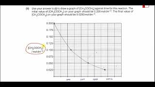 970142ON23Q1 Cambridge International A Level Chemistry 9701 OctoberNovember 2023 Paper 42 Q1 [upl. by Kere572]