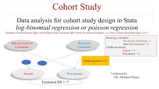 Online Workshop Cohort Study Sample size with analysis Clean video will be uploaded later [upl. by Helli]