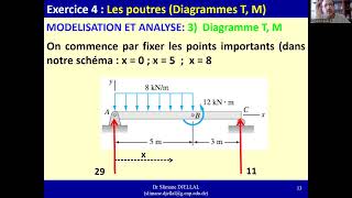 Exercice 4 Les poutres Diagrammes Effort Tranchant T Moment Fléchissant M [upl. by Erwin]