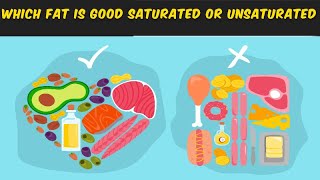 Fats Understanding triglycerides [upl. by Hitchcock]