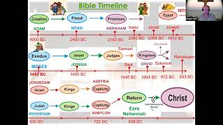 The Intertestamental Period [upl. by Ellehcear]