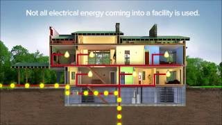 PowerHouse Energy Saver  How it Works [upl. by Hueston345]