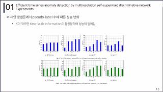 Unsupervised Time Series Classification [upl. by Orelee]