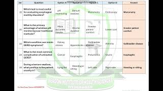 Hiatal Hernia and GERD Testing  Quiz Solution [upl. by Nilahs]