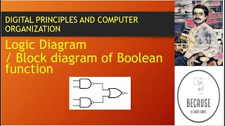 17 Logic Diagram of Boolean Function [upl. by Sewell]