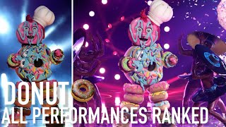 All Donut Performances Ranked The masked singer US [upl. by Riplex]