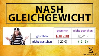 NASHGLEICHGEWICHT finden  Gefangenendilemma  dominante Strategie  Equilibrium Spieltheorie [upl. by Eenhpad]