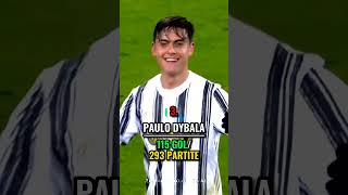 I 5 giocatori con più gol nel 21° secolo alla Juventus🤩⚪⚫ calcio shorts [upl. by Analaf]