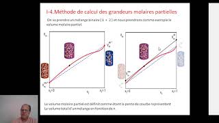 Cours Chapitre I  Grandeurs Molaires PartiellesThermodynamique SMC S4 [upl. by Atok]