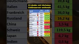 Die Länder mit den höchsten Goldreserven [upl. by Euqinue]