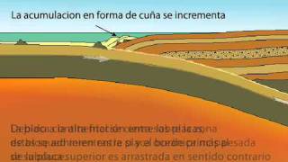 Borde convergente Animación en Español [upl. by Ehcor]