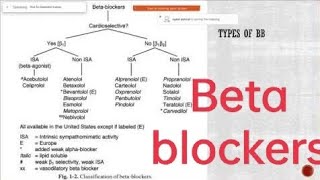 Beta blockers in medicine and cardiology betablocker bisoprolol metaprolol carvedilol bb [upl. by Asseral]