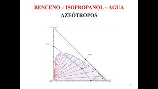 CURVAS DE RESIDUO II [upl. by Tichon]