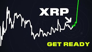 Bitcoin Pump Means XRP Is About To GO [upl. by Cooperstein789]