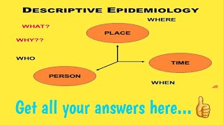 Descriptive Epidemiology by Dr Mayank Rahul [upl. by Romo]