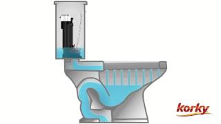 Anatomy of a Toilet [upl. by Noorah801]