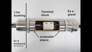 LBCON the easy way to connect a flameproof enclosure [upl. by Helbonna49]