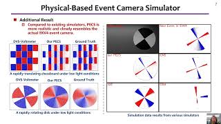 ECCV 2024 PhysicalBased Event Camera Simulator [upl. by Thea]